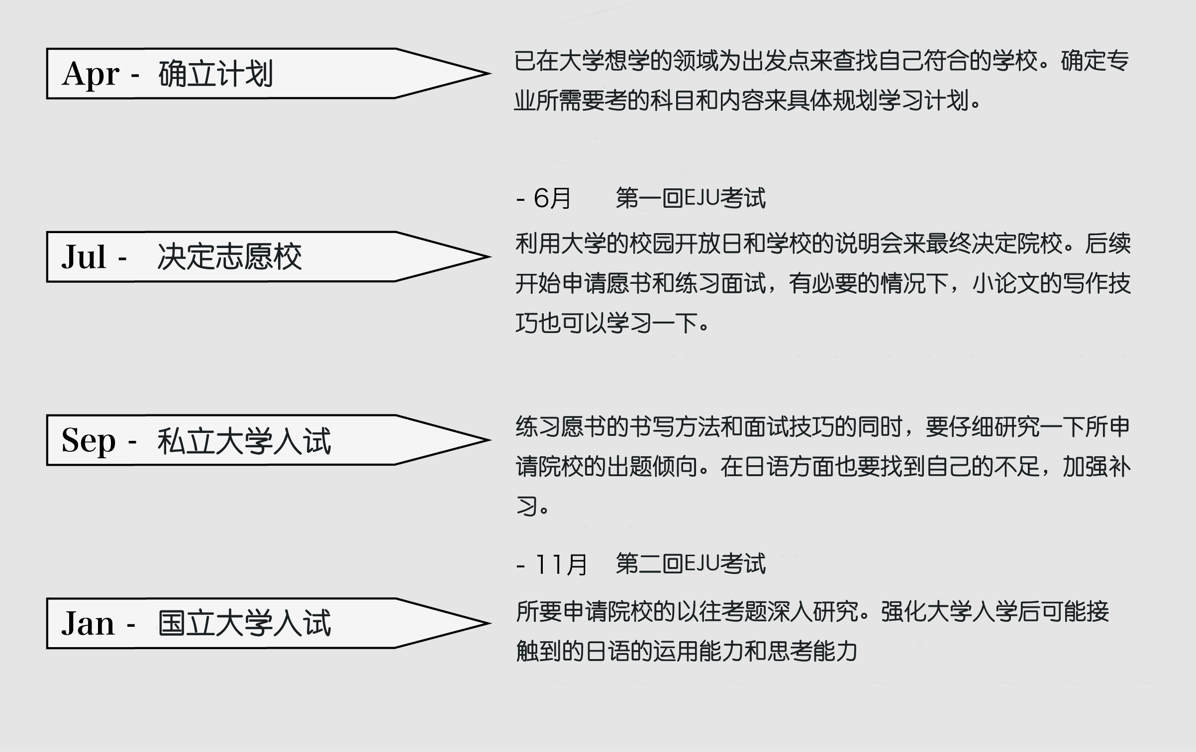 大學(xué)學(xué)習(xí)フロー