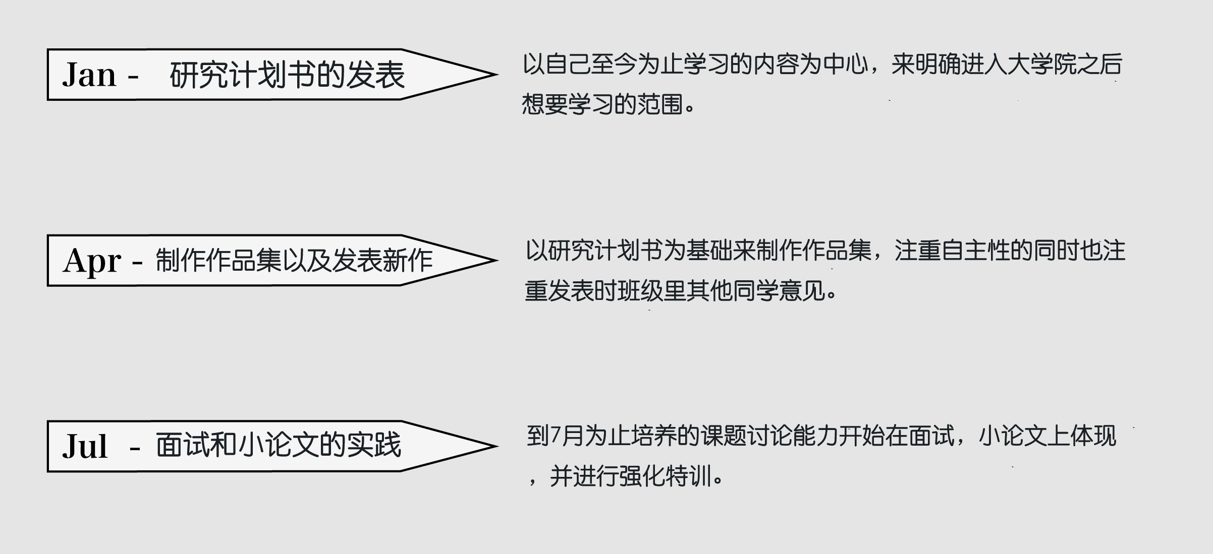 論文?面接學(xué)習(xí)フロー
