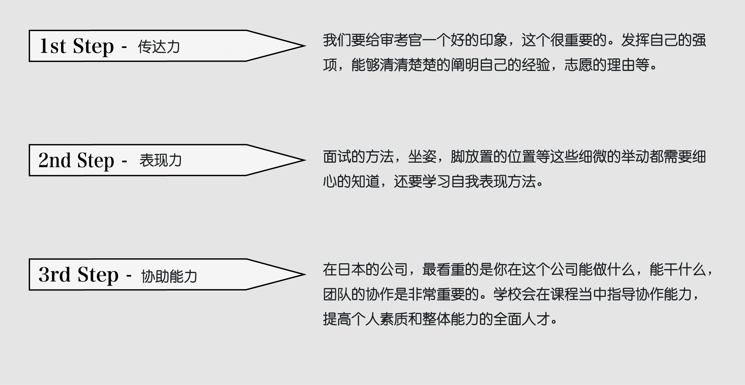 就職學習フロー